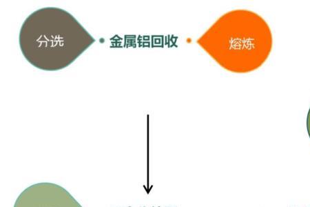 冶炼铝矿废渣有毒吗