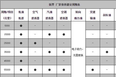 26项安全检测包括汽车保养吗