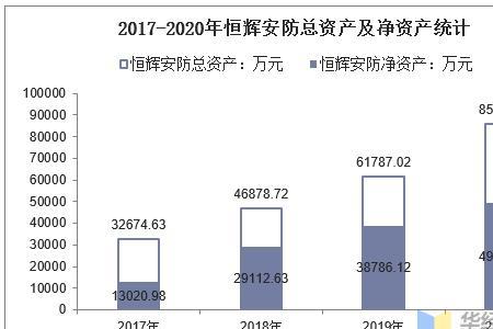 安防上市公司排名