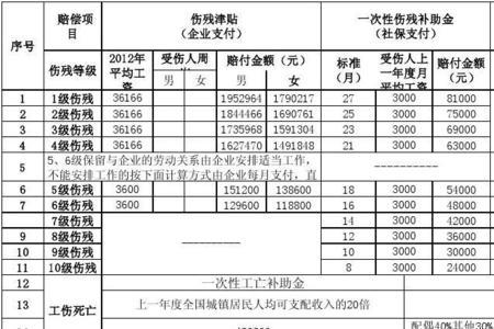 德阳一次性医疗补助金怎么算