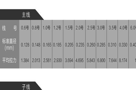 主线子线几点几是什么意思