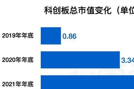 半导体和科创板的区别