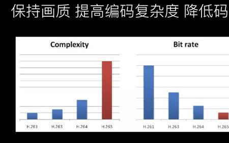 视频50码率和100码率的区别