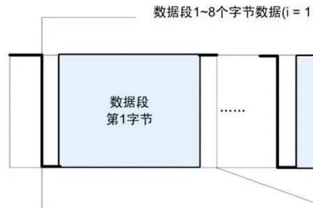 重点节点什么意思