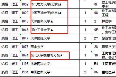 江西最好的冷门大学