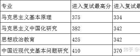 贵州师范大学今年考研人数