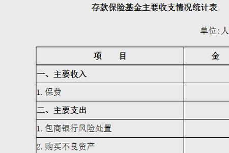 银行存款是否可以指定受益人