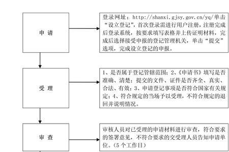 事业单位现场审核流程