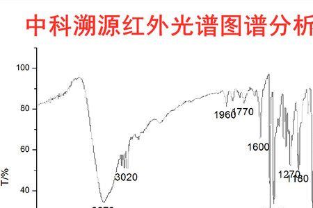 红外光谱图y轴是啥