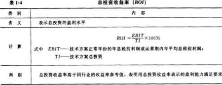 全投资收益率什么意思