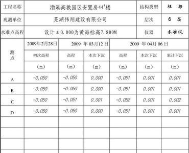 沉降观测的如何计取费用