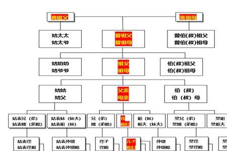 姑嫂关系是平辈关系吗