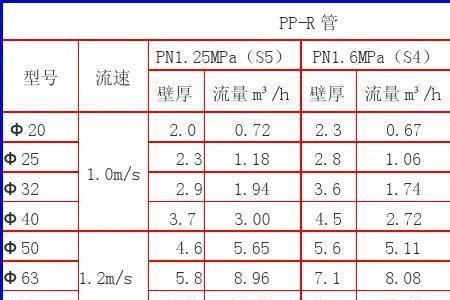 废气流量计算公式