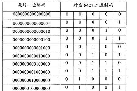 十进制转8421码转换器