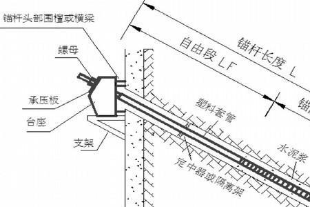 支护桩必须有锚索吗