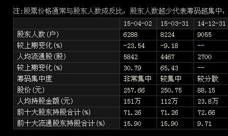 股票机构户数是什么意思