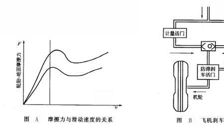 汽车刹车时受到的摩擦力方向