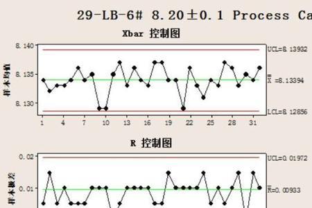 cpk=1.67什么意思