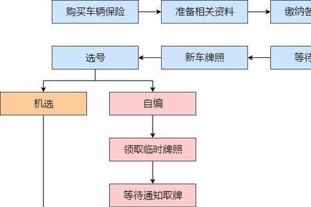 车辆被人恶意损坏去4s店定损流程