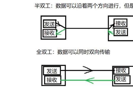 wan口速率10m全双工和半双工选哪个