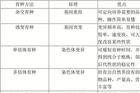 生物制造的优缺点