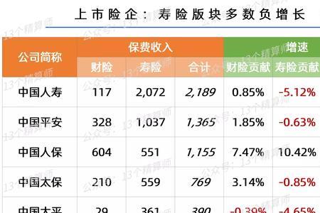 平安车险医保外附加险保额多少