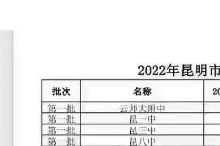 2022昆明中考是最简单一年吗