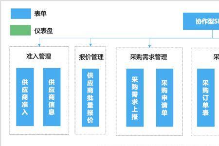 采买和采购的区别