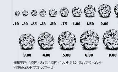 人造钻石回收价