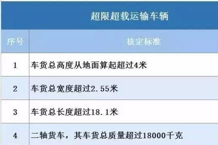 新规超员20%怎么处罚