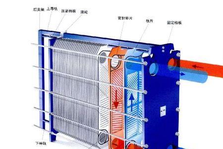 板式换热器原理