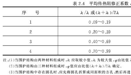 双层玻璃的传热系数k值