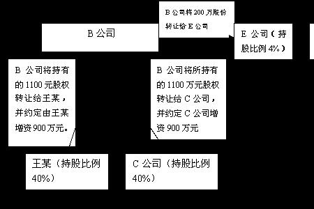 上市公司的股权值钱吗