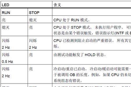 plc batt灯亮啥意思