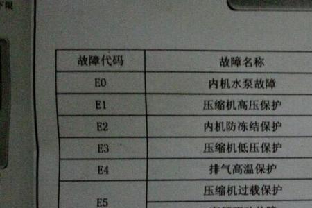 格力空气能制热出现故障代码