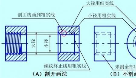 为什么通孔比螺纹孔大