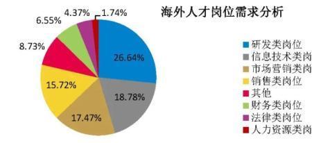 国家人才计划包括哪些