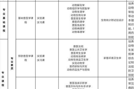 动物医学好还是学会计学好