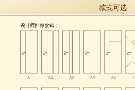 门的净尺寸是什么意思