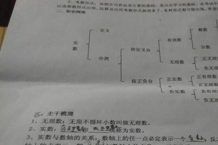 π/2是有理数还是无理数