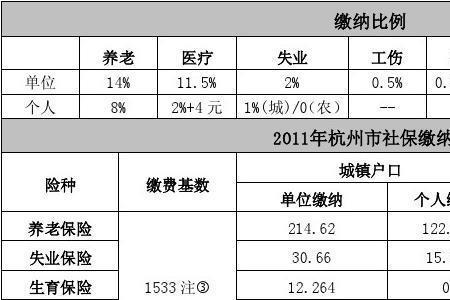 杭州社保交满多久有生育补贴