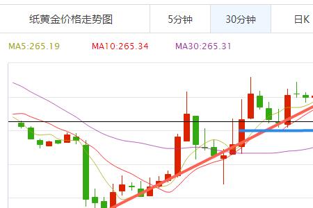 纸黄金有效期几年