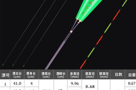 野钓鱼漂用碎目还是大目