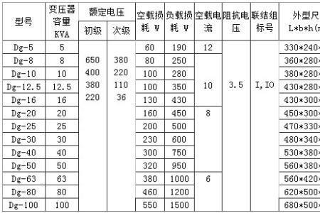 标称电压与额定电压有什么区别