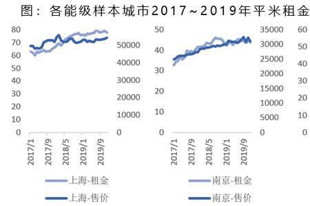 租金增长率计算公式