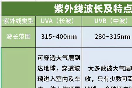 中波和短波的区别