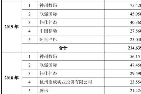 拆分上市的公司怎么并表的