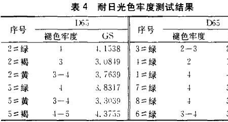 色牢度4级什么意思