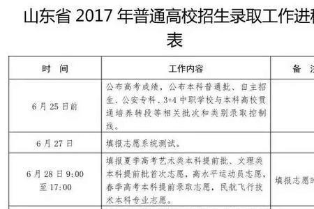 高考志愿会被调剂到别的大学吗