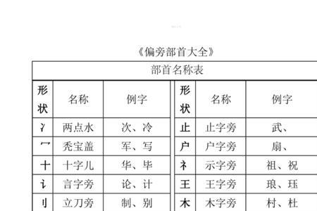 神州神舟的部首偏旁